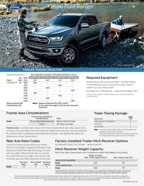 ford ranger towing capacity 2020